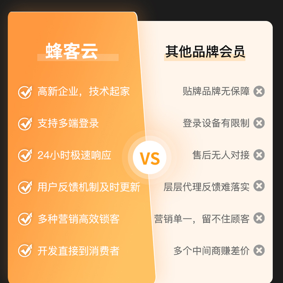 微信积分会员系统