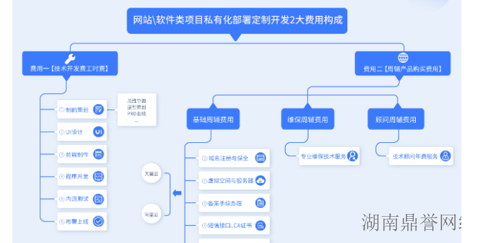 长沙全网营销T云代理销售,T云