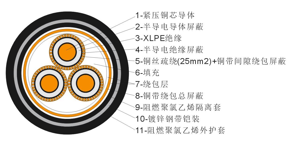 50平方电力电缆价格