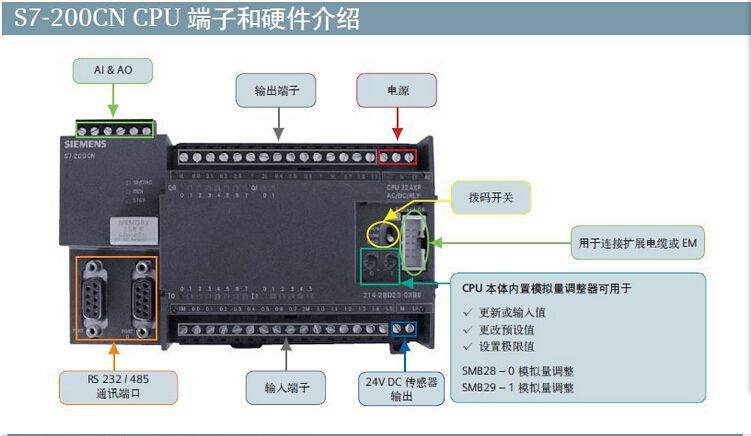 6ES7214-2AD23-0XB8西门子全系列S7-400模块