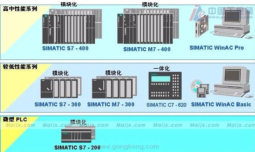 6ES7901-3CB30-0XA0西门子PLC模块PLC供应商