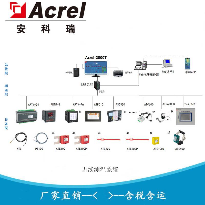 安科瑞 Acrel-2000T 电气设备温度在线监控解决方案