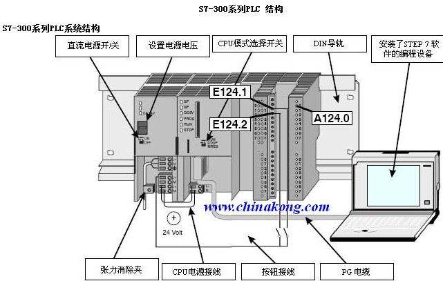 西门子PLC上海分销商