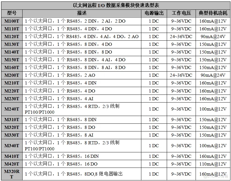 西门子PLC模块6ES7132-4BB01-0AB0ET200SP西门子模块