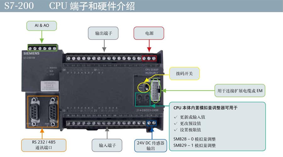 西门子定位模块EM253代理