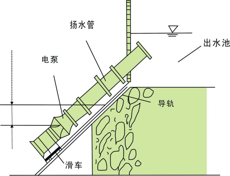 QZB轴流式潜水泵 大流量 高扬程 潜水轴流泵型号