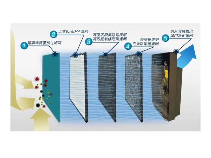 南京厨房空气净化器,空气净化器