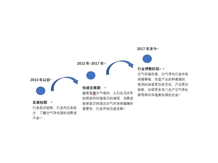 滤网型车载净化器哪家专业 东莞市七米电子科技供应