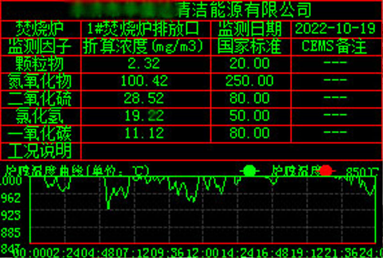 南昌环保排放数据公示LED电子屏