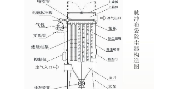 福建脉冲滤筒除尘器哪家好,除尘器