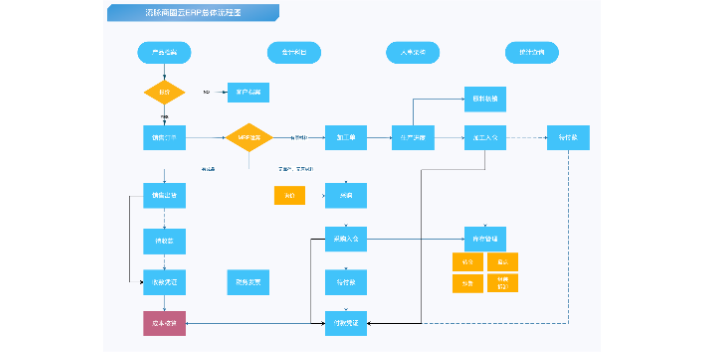 广州机械加工ERP系统系统,ERP系统