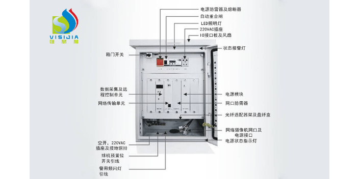 广东环保智能设备箱厂家,智能设备箱