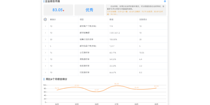 广州太阳能板ERP系统解决方案,ERP系统