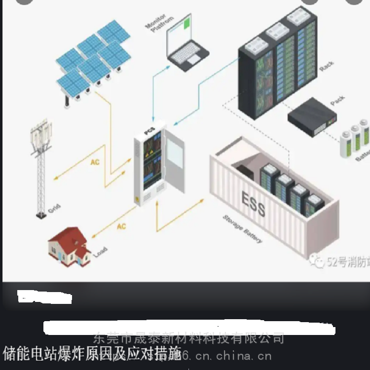 储能塑料PC PA66 PPA PPO *耐寒抗紫外线