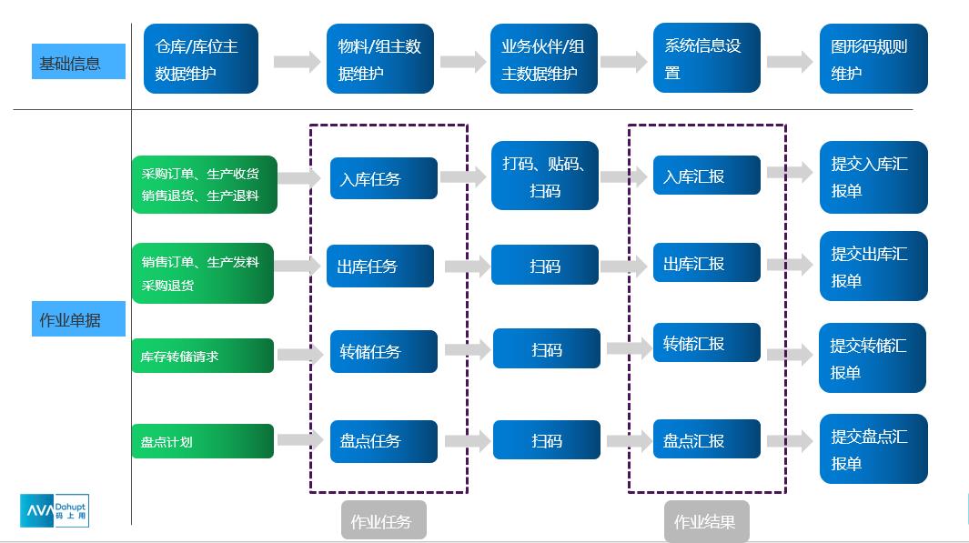 仓库质量管理体系认证