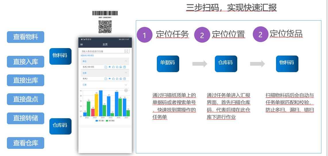 跨境电商仓储物流系统