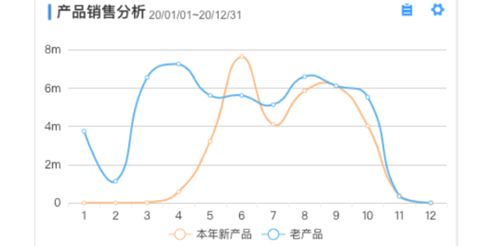 东莞机械加工生产排期可搭配模块,生产排期