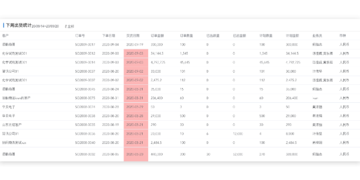 廣州機械加工生產管理軟件公司 東莞添慧軟件供應