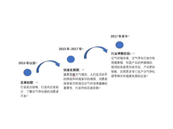 济南厨房空气净化器 东莞市七米电子科技供应