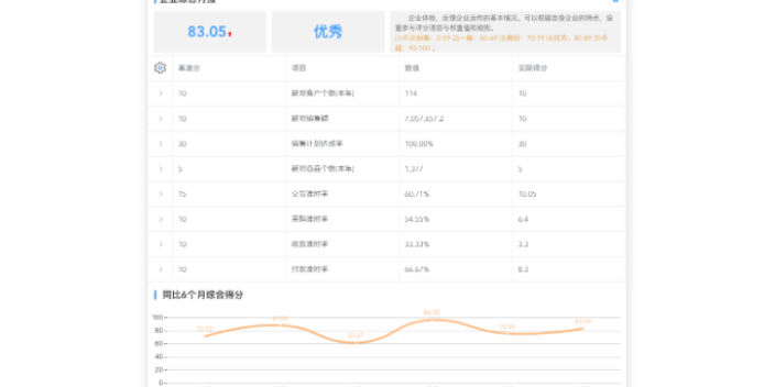 佛山太阳能板生产排期定制开发,生产排期