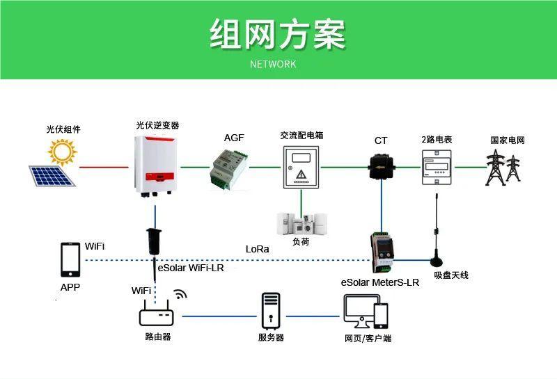 并网光伏发电防逆流