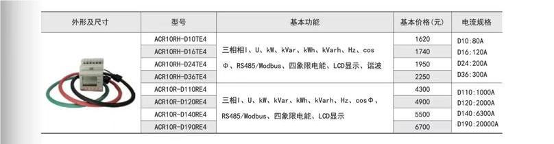 光伏逆变器防逆流设置