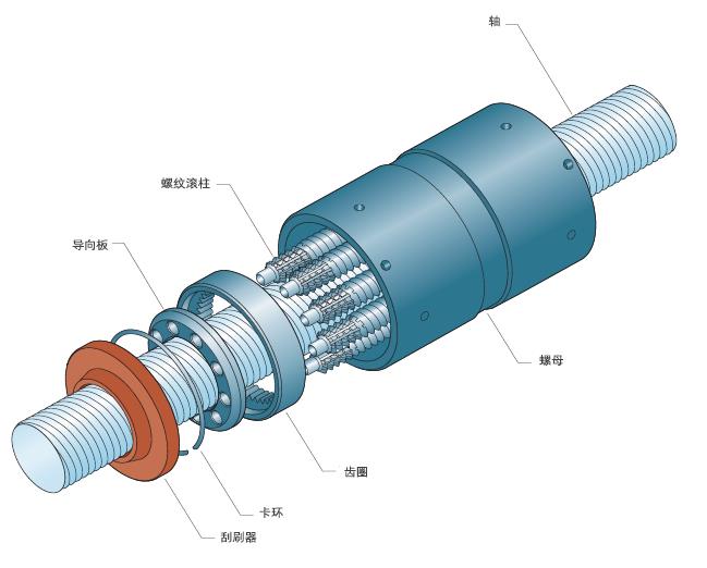 闽台高精度滚柱丝杆