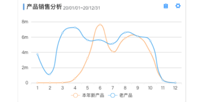 机械行业项目成本核算管理,订单成本核算