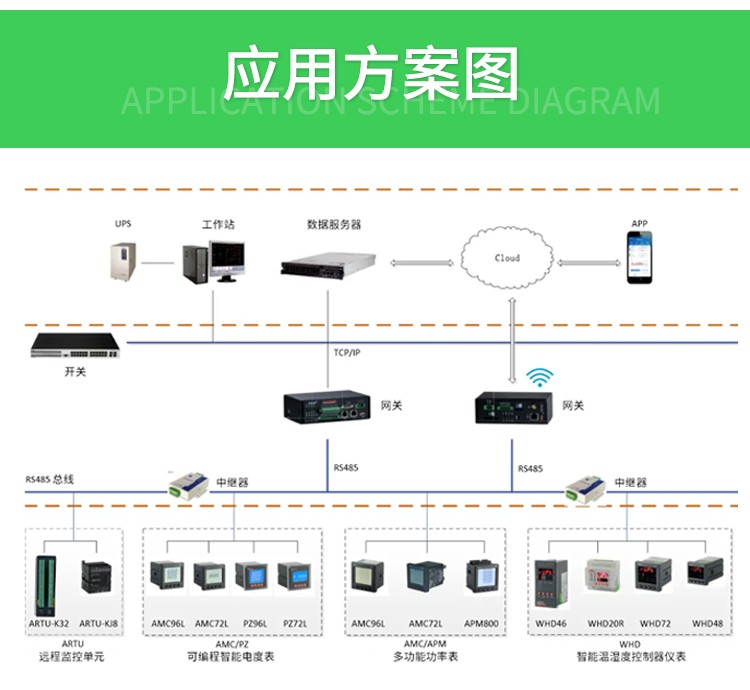 智能数显温湿度控制器