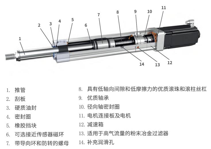 高精度精密执行器