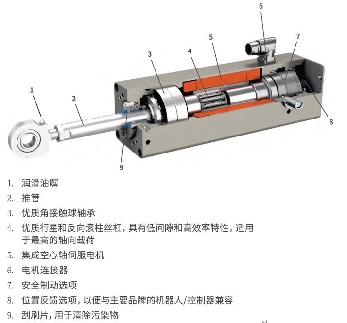 长春精密执行器