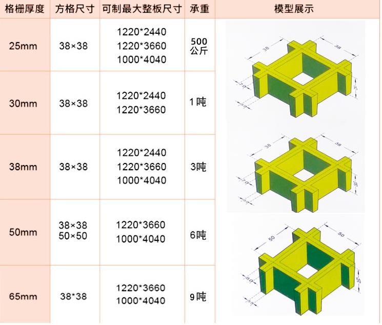 玻璃钢格栅销售