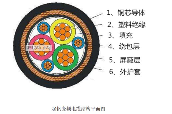 起帆电商销售变频电机电缆直供