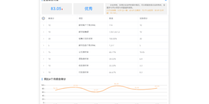 廣州工貿一體工資管理自定義配置 東莞添慧軟件供應