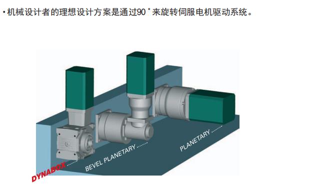 广州DYNABOX 蜗轮蜗杆减速机原装