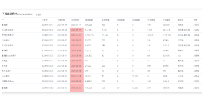 深圳太阳能板工资管理软件公司,工资管理