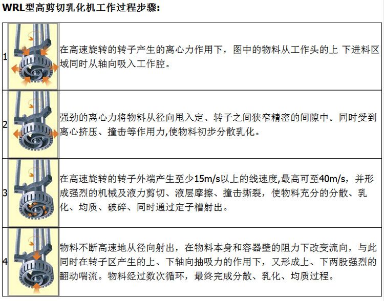 间歇式高剪切乳化机