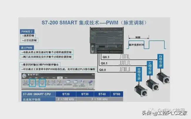 上海西门子CPU CR40sCPU模块 技术参数