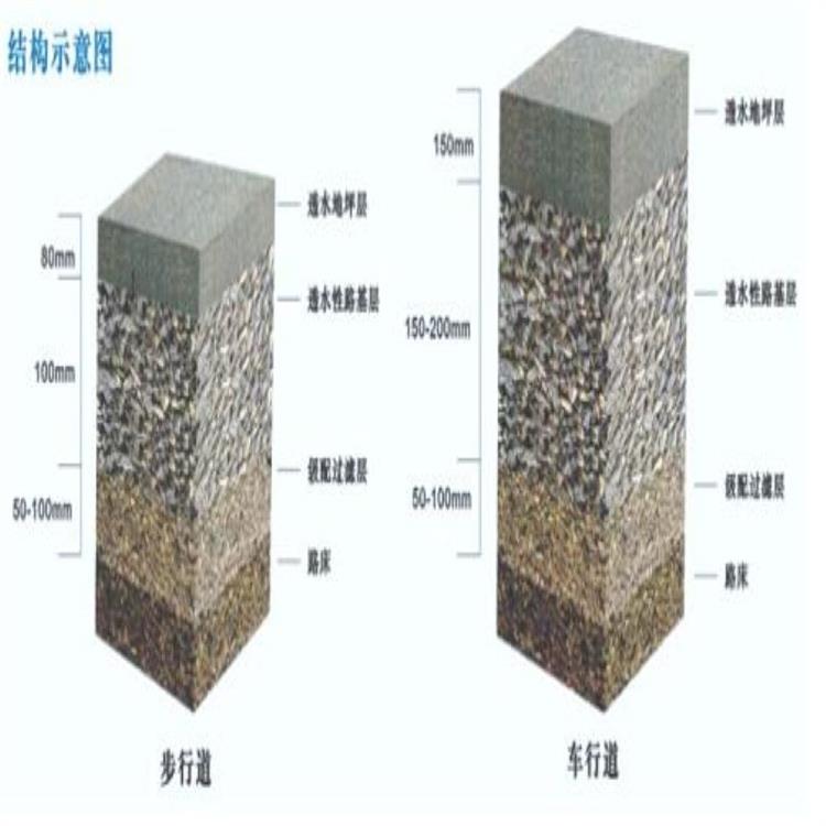 06粒徑彩色強(qiáng)固透水混凝土