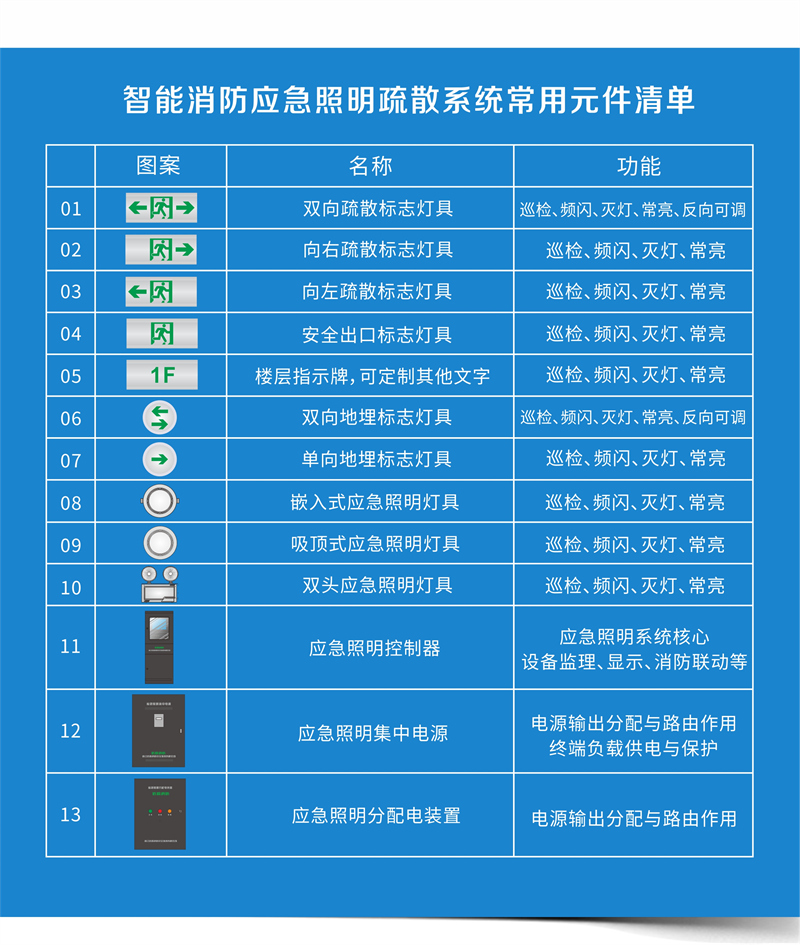 应急照明集中电源控制箱双电源