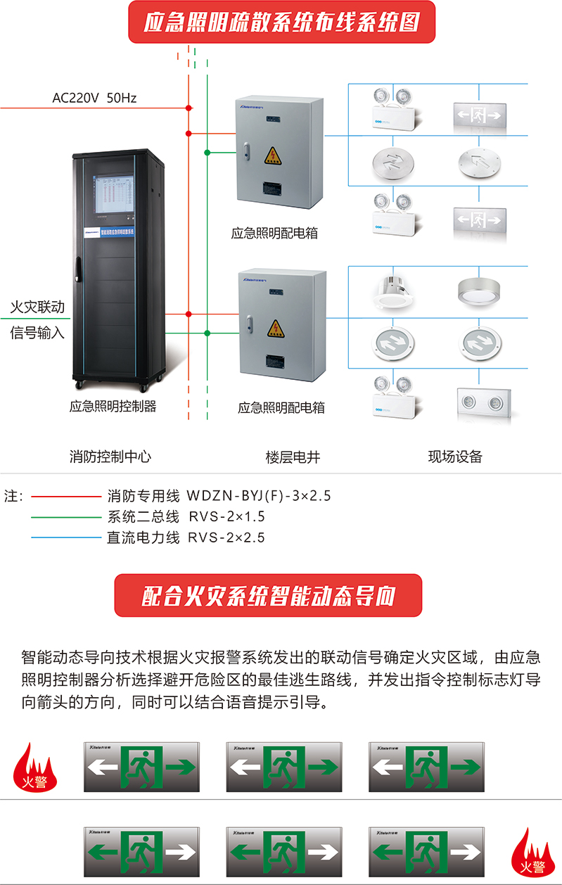 36v应急集中照明电源