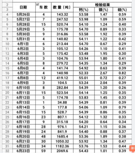 东莞碳酸钙石灰石