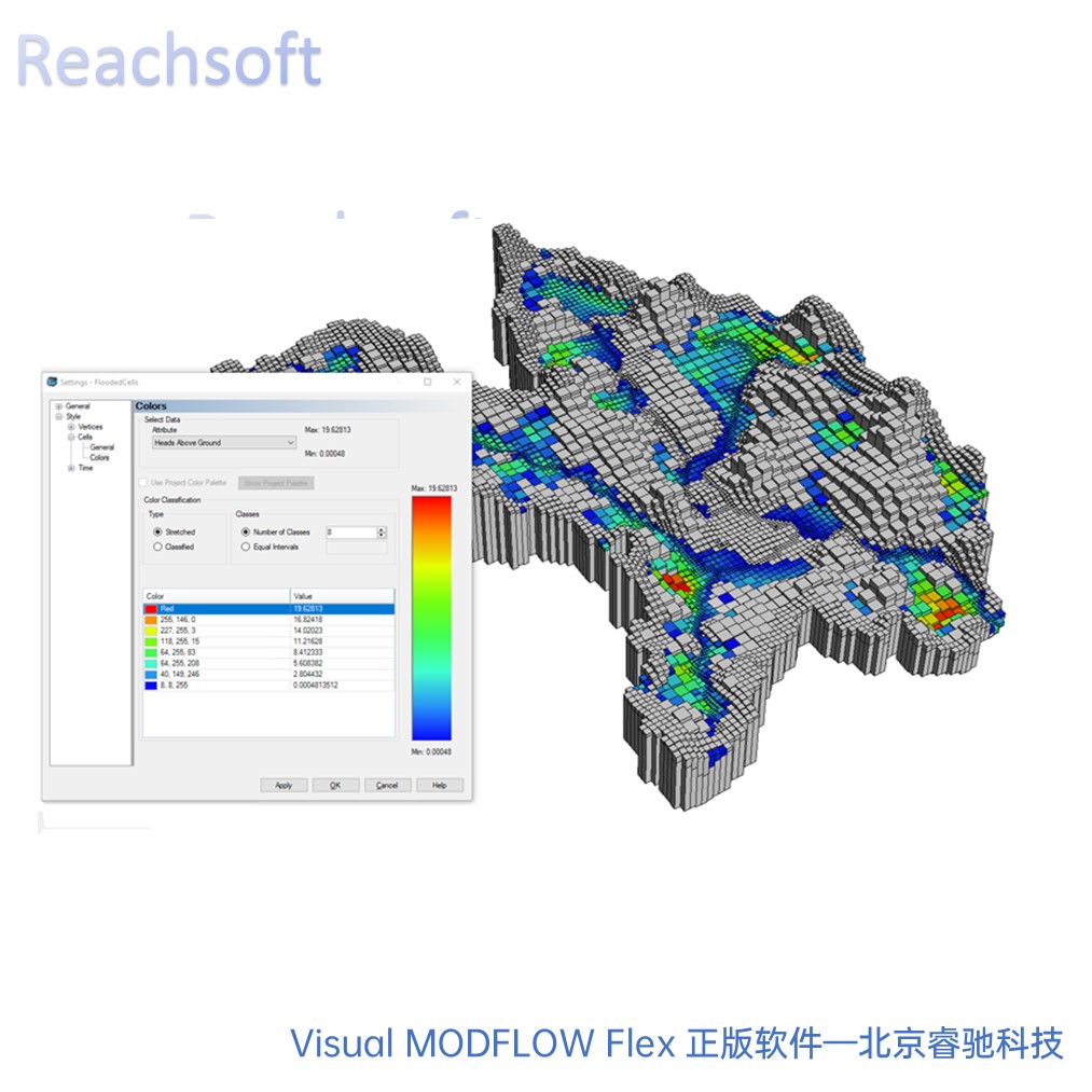 地下水模拟模型Visual MODFLOW介绍