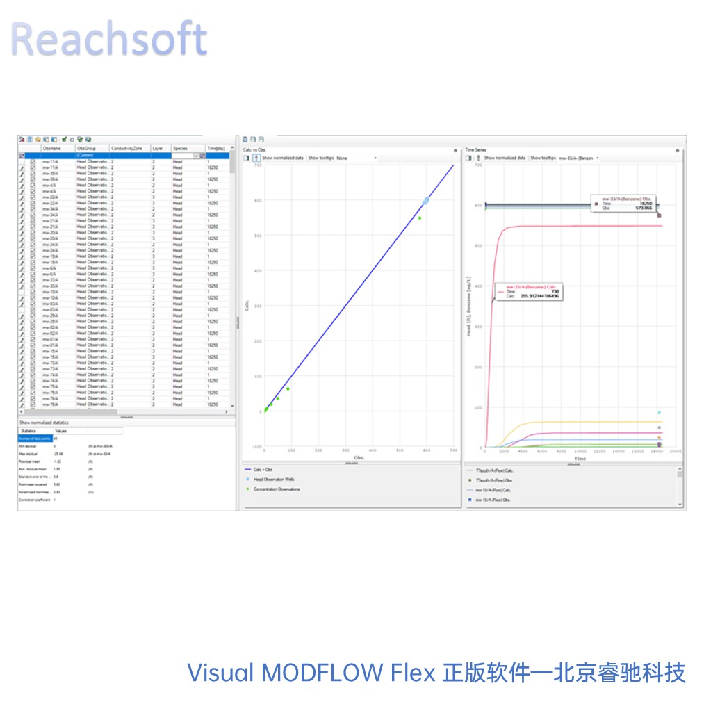 地下水修复系统Visual MODFLOW应用