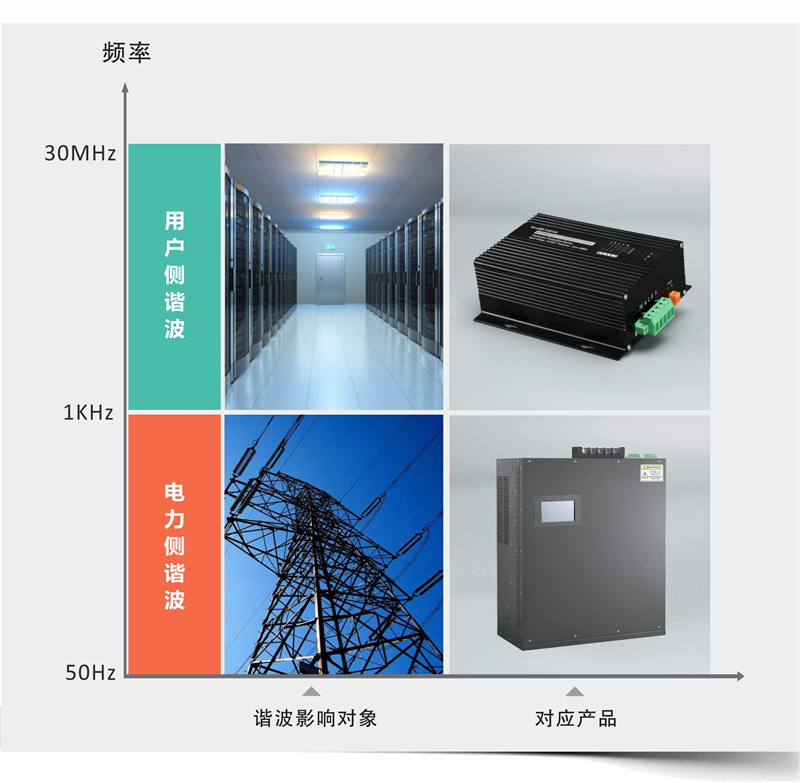 谐波保护器无功补偿柜