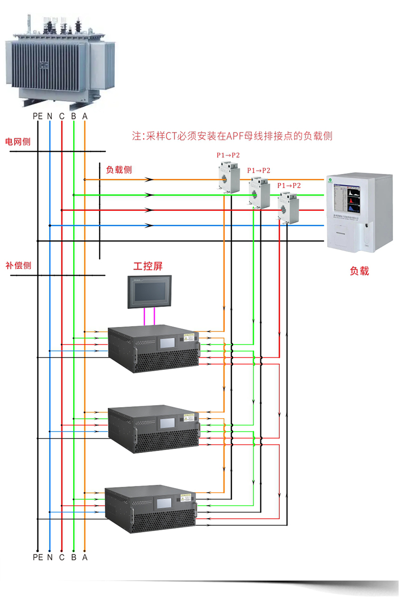 电力有源滤波器