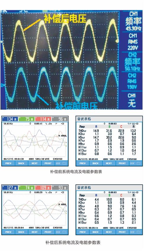 有源电力滤波器