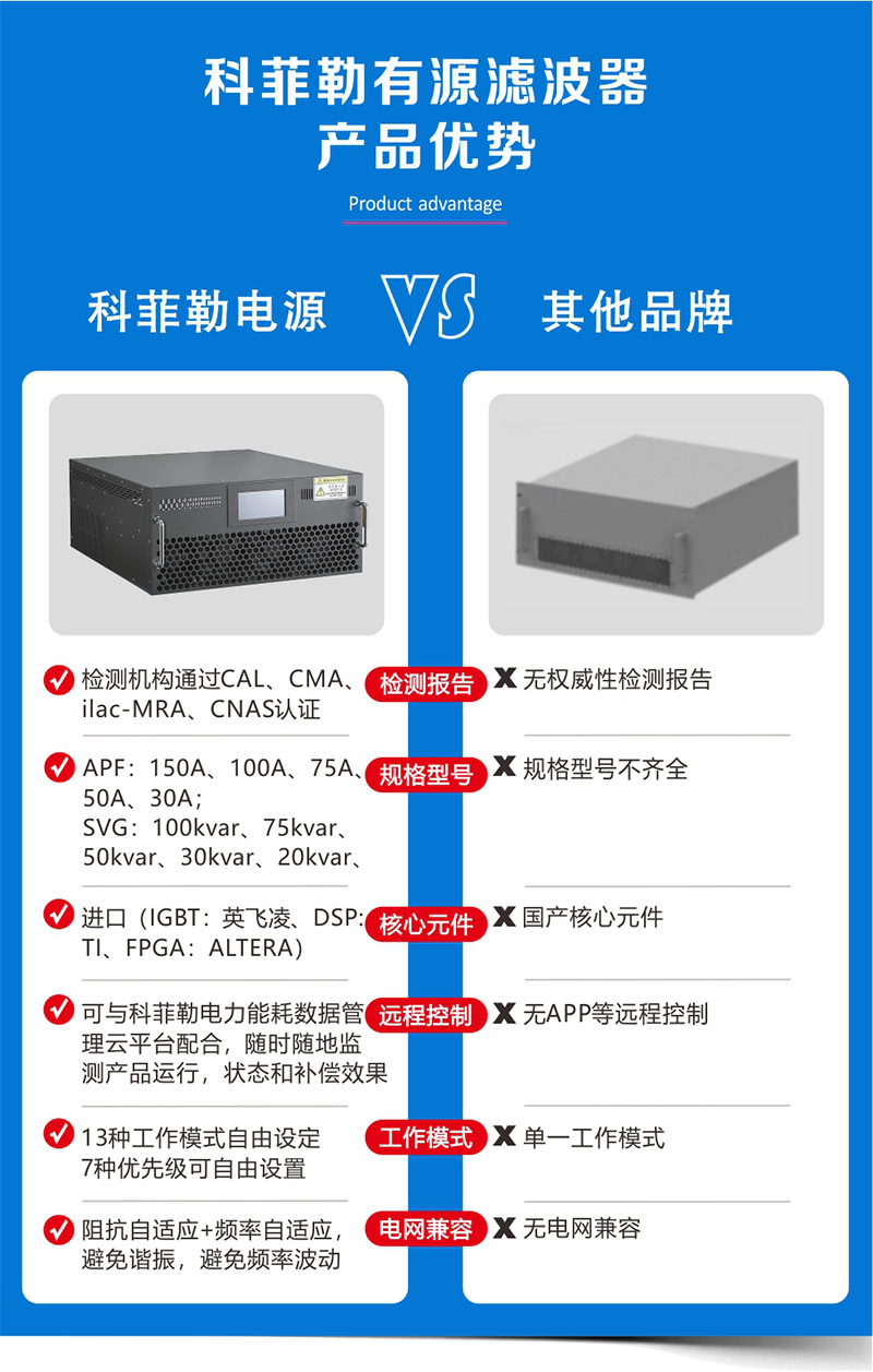 有源电力滤波柜