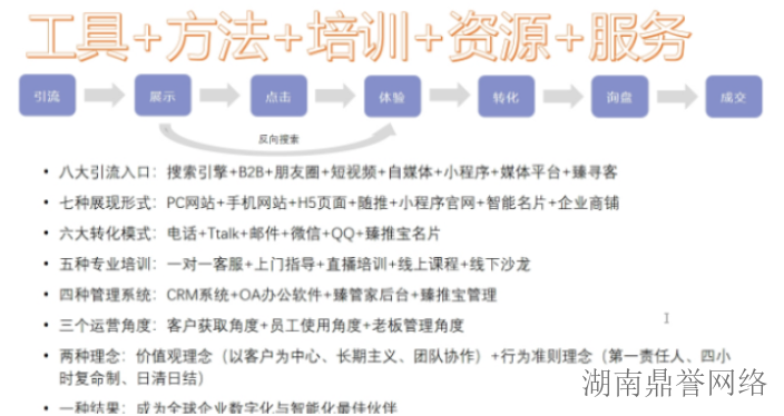 株洲专业网站建设,网站建设