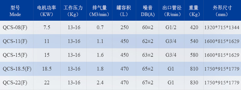 江苏工业用组合式螺杆空压机组